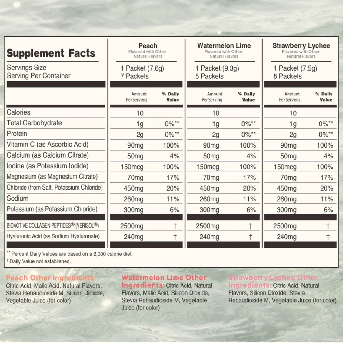 Limited Muse Néctar Bottle with 3 Hydration Sticks
